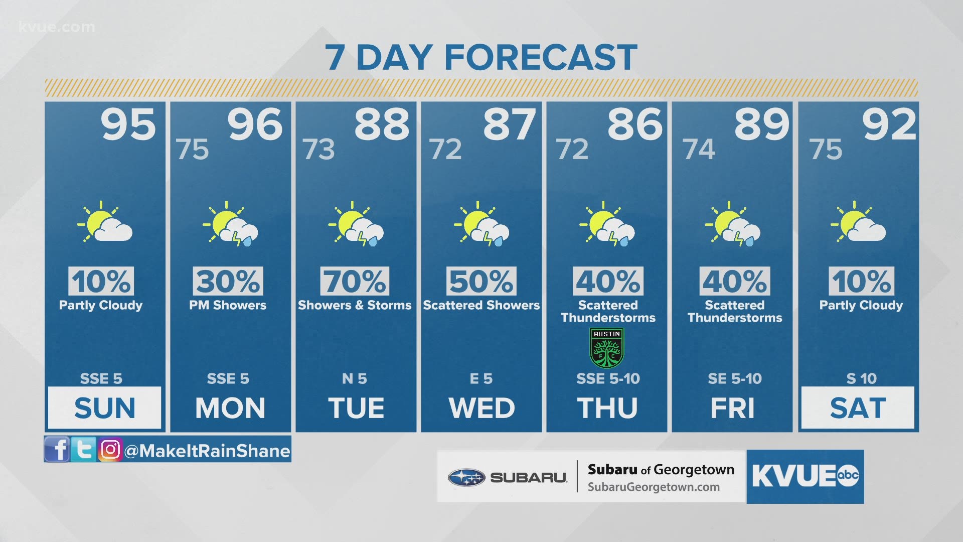 Forecast Mainly Dry And Hot Weekend Continues Wet Weather Pattern Returning Next Week Kare11 Com