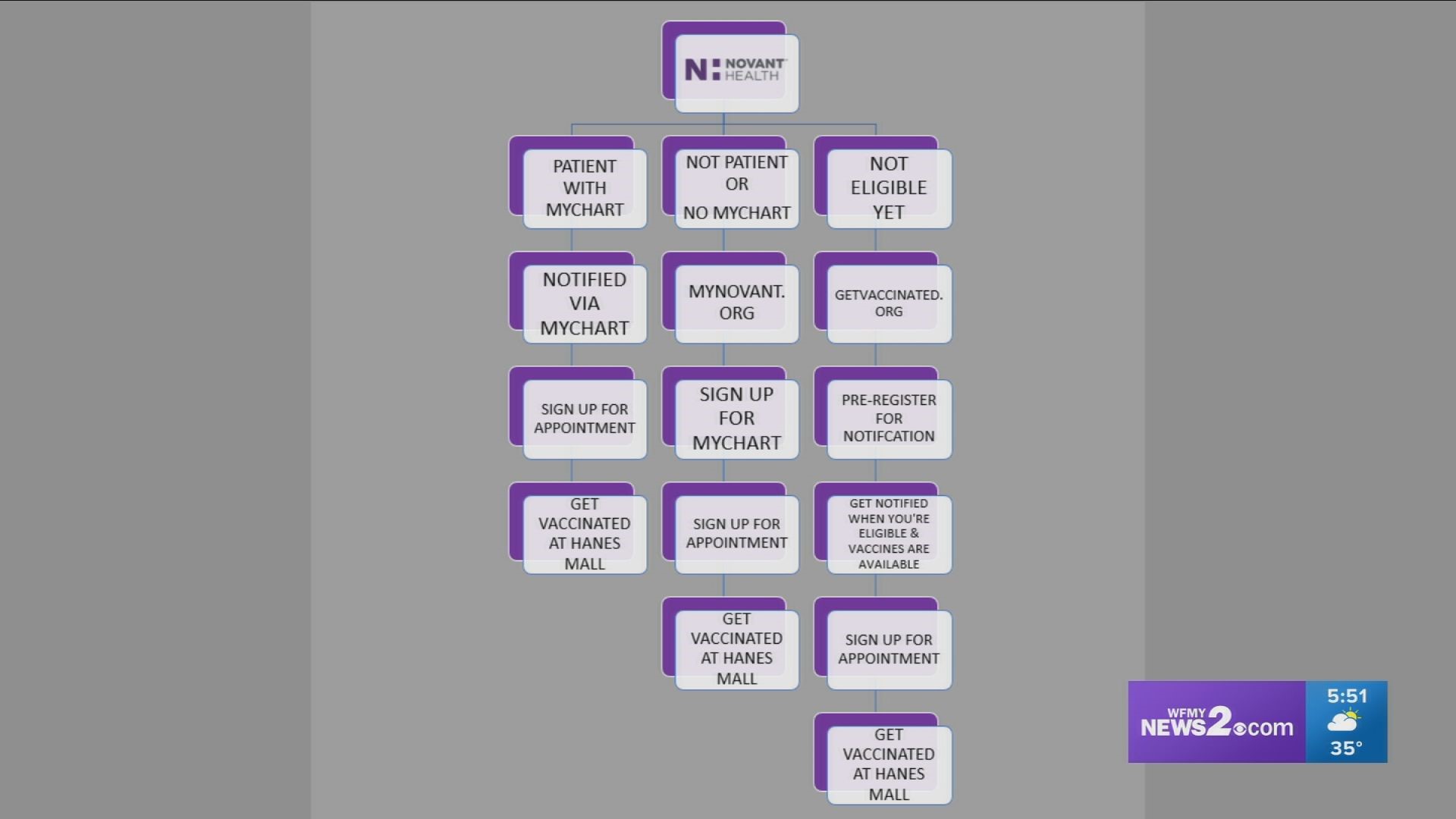 Tanya Rivera walks through the process of making a COVID-19 vaccine appointment with Novant Health.