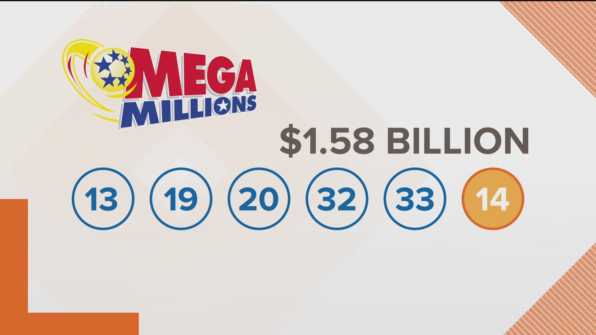 Mega Millions lottery drawing: Winners can remain anonymous in