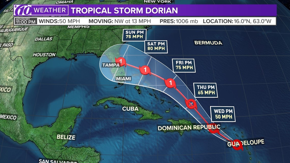 dorian european models