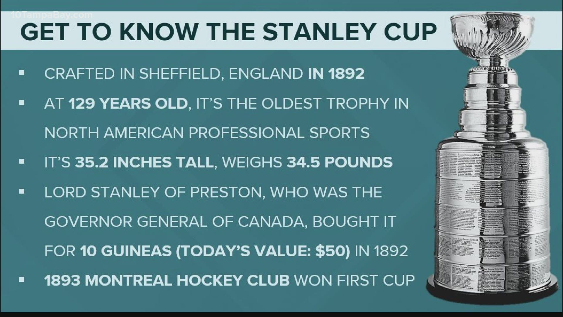 Hockey 101: The Origin of the Stanley Cup