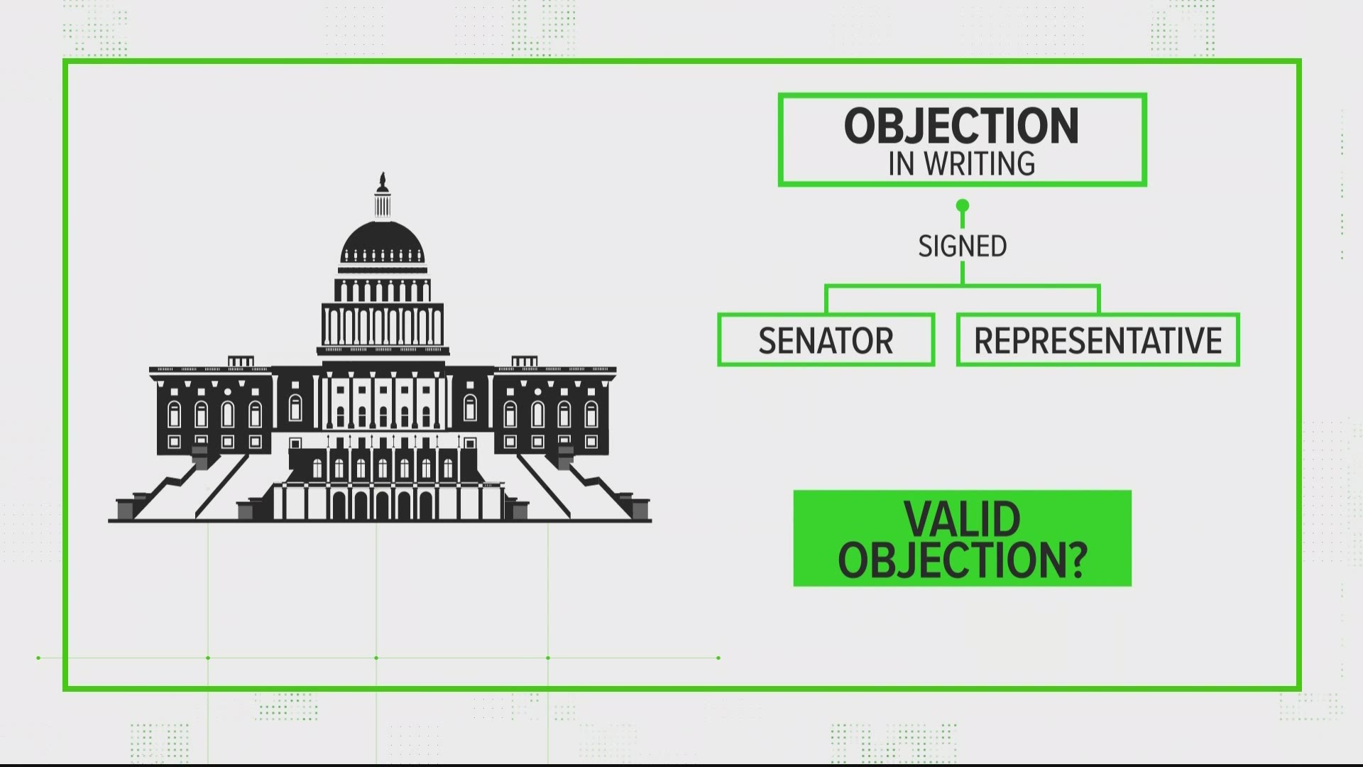 The Verify team answers your questions about the electoral college.